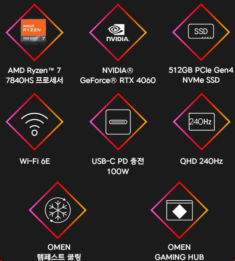 HP 오멘 16-xf0052AX 실제 사용자 종합평가